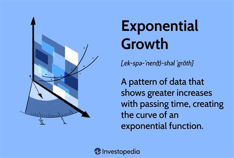 what is exponential growth